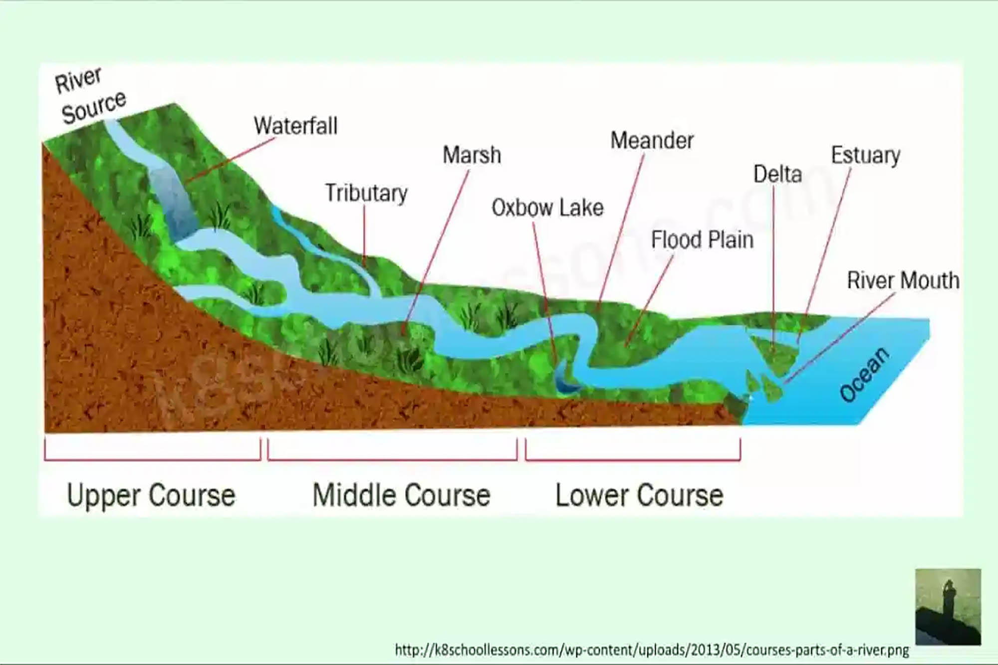 gcse-geography-tutorials-easy-learning