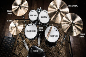 Learn To Play Drums. Online Course