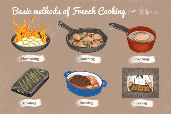 French Recipes